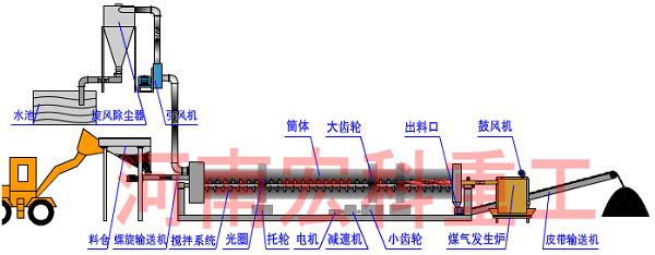 污泥烘干機(jī)工藝圖